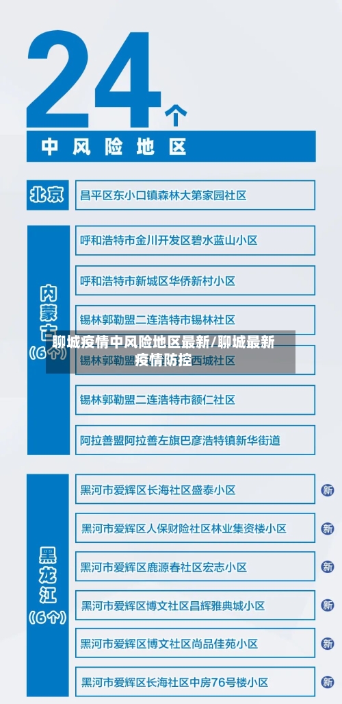聊城疫情中风险地区最新/聊城最新疫情防控