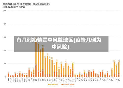 有几列疫情是中风险地区(疫情几例为中风险)