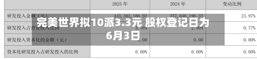 完美世界拟10派3.3元 股权登记日为6月3日