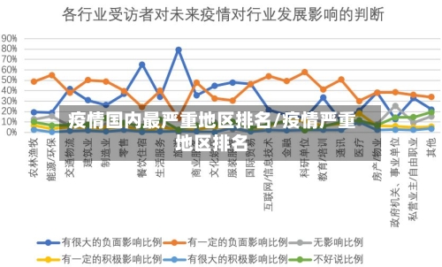 疫情国内最严重地区排名/疫情严重地区排名