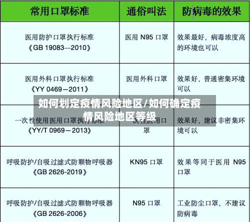 如何划定疫情风险地区/如何确定疫情风险地区等级