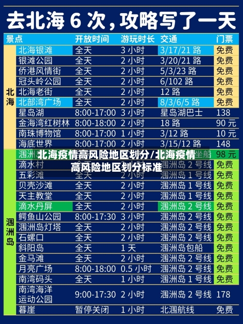 北海疫情高风险地区划分/北海疫情高风险地区划分标准