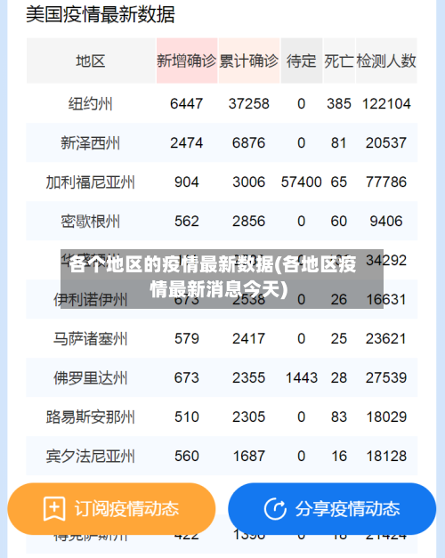 各个地区的疫情最新数据(各地区疫情最新消息今天)