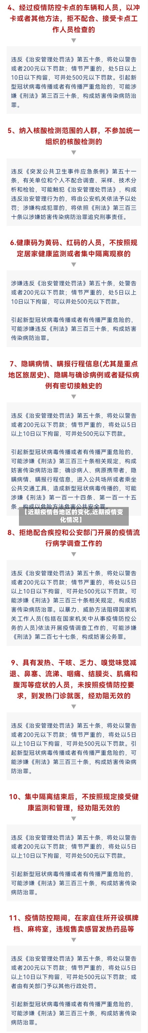【近期疫情各地区的变化,近期疫情变化情况】