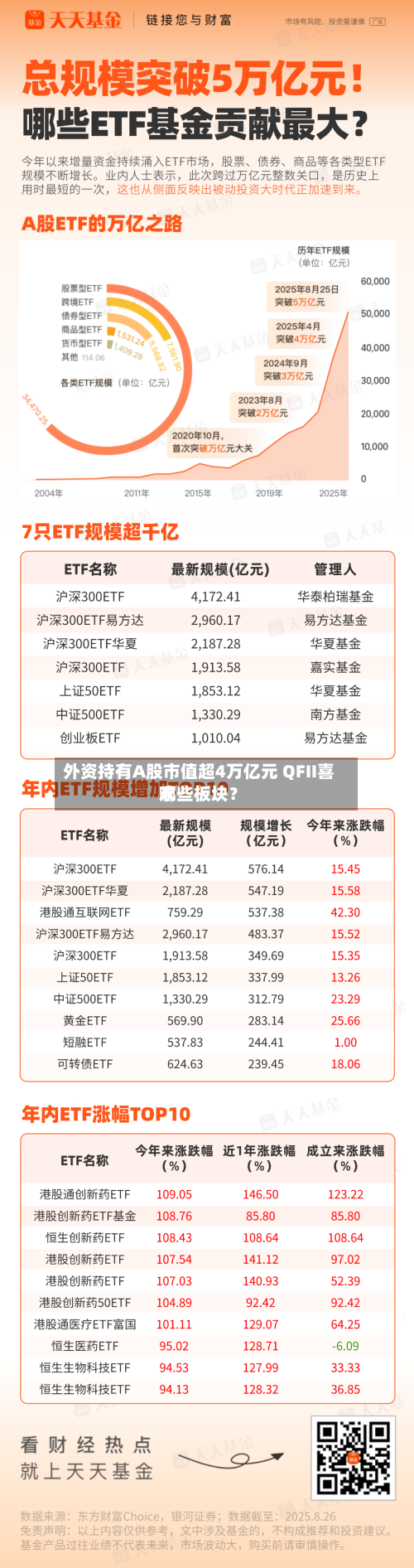 外资持有A股市值超4万亿元 QFII喜欢哪些板块？
