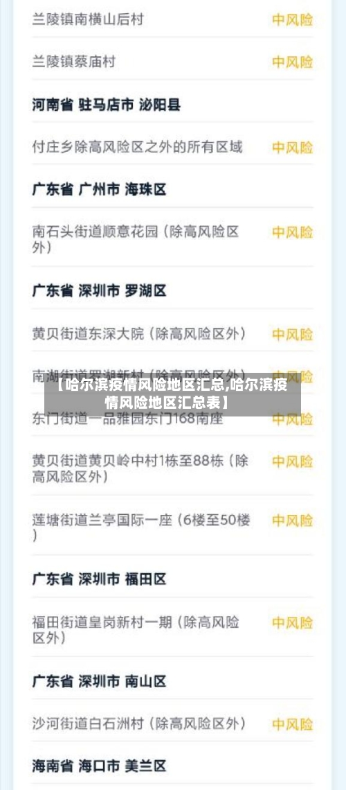 【哈尔滨疫情风险地区汇总,哈尔滨疫情风险地区汇总表】
