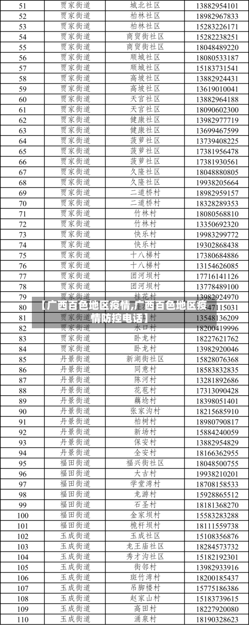 【广西百色地区疫情,广西百色地区疫情防控电话】