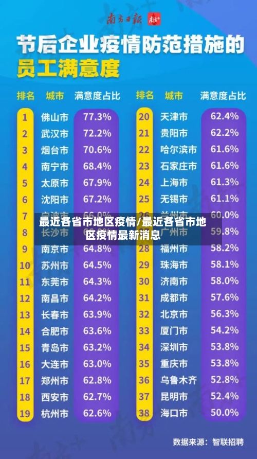 最近各省市地区疫情/最近各省市地区疫情最新消息
