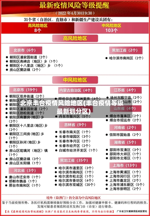 北京丰台疫情风险地区(丰台疫情等级最新划分区)