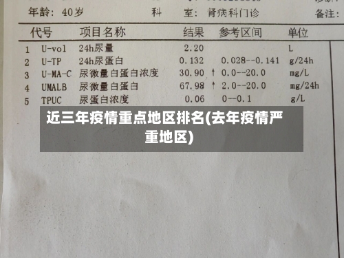 近三年疫情重点地区排名(去年疫情严重地区)