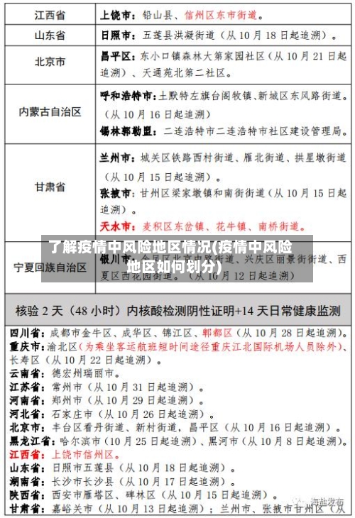 了解疫情中风险地区情况(疫情中风险地区如何划分)