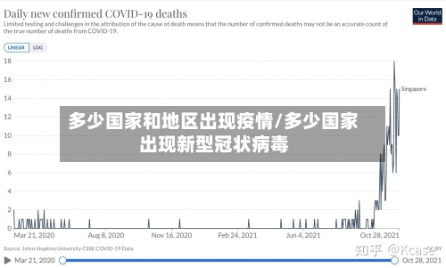 多少国家和地区出现疫情/多少国家出现新型冠状病毒