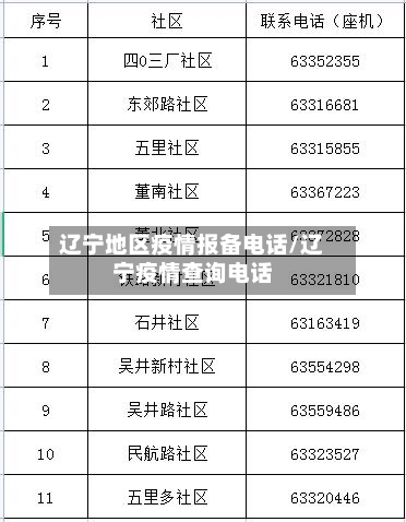 辽宁地区疫情报备电话/辽宁疫情查询电话