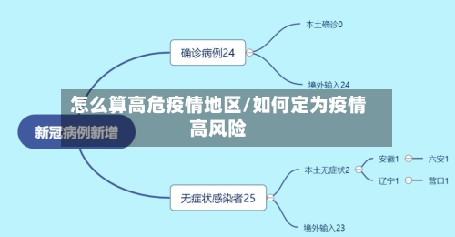 怎么算高危疫情地区/如何定为疫情高风险
