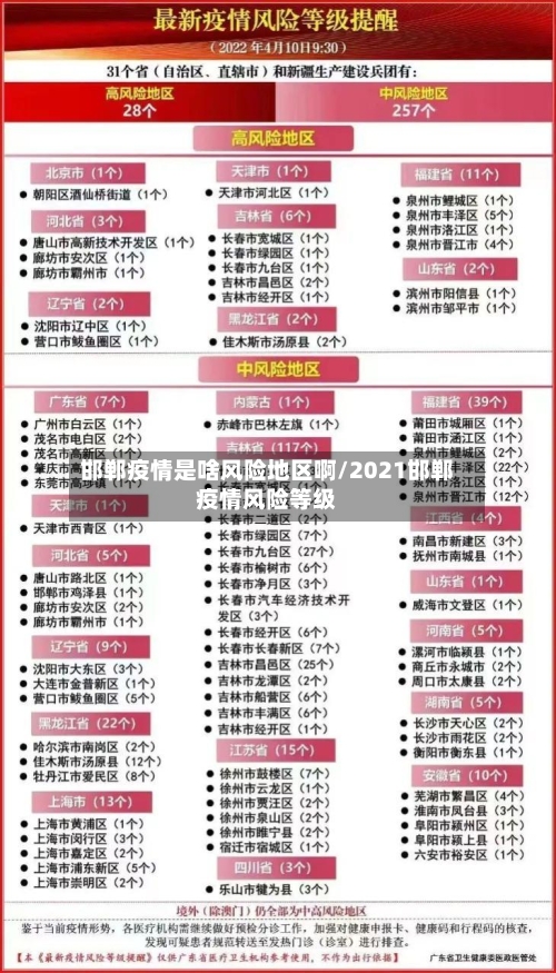 邯郸疫情是啥风险地区啊/2021邯郸疫情风险等级