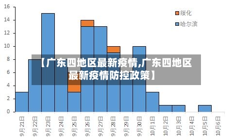 【广东四地区最新疫情,广东四地区最新疫情防控政策】