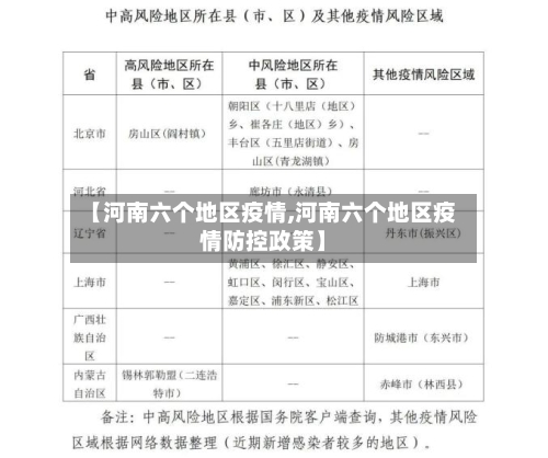 【河南六个地区疫情,河南六个地区疫情防控政策】