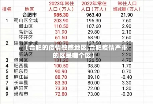 【合肥的疫情敏感地区,合肥疫情严重的区是哪个区】