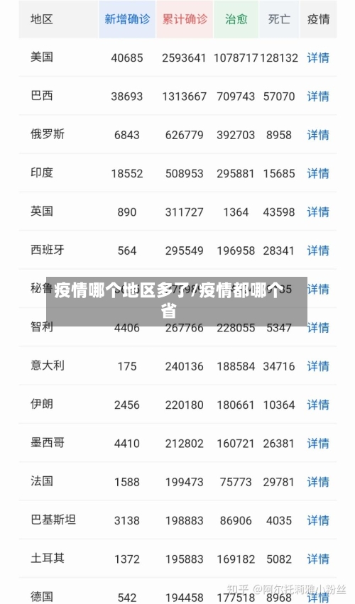 疫情哪个地区多了/疫情都哪个省