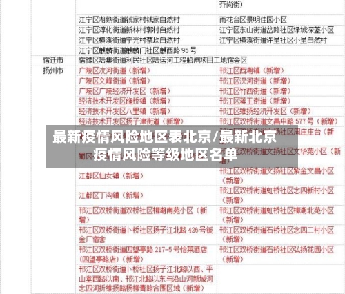 最新疫情风险地区表北京/最新北京疫情风险等级地区名单