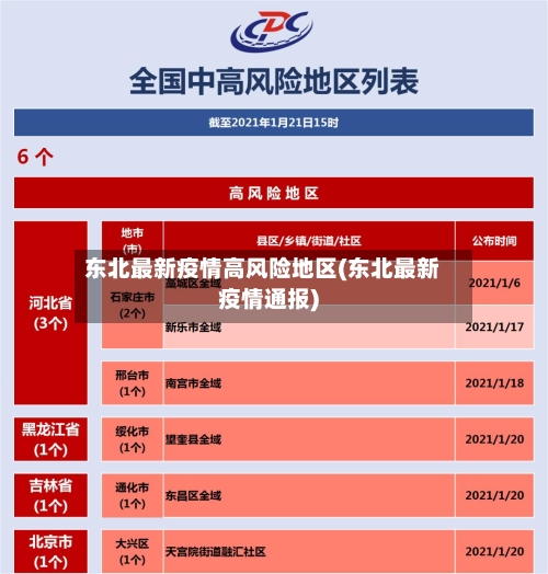 东北最新疫情高风险地区(东北最新疫情通报)