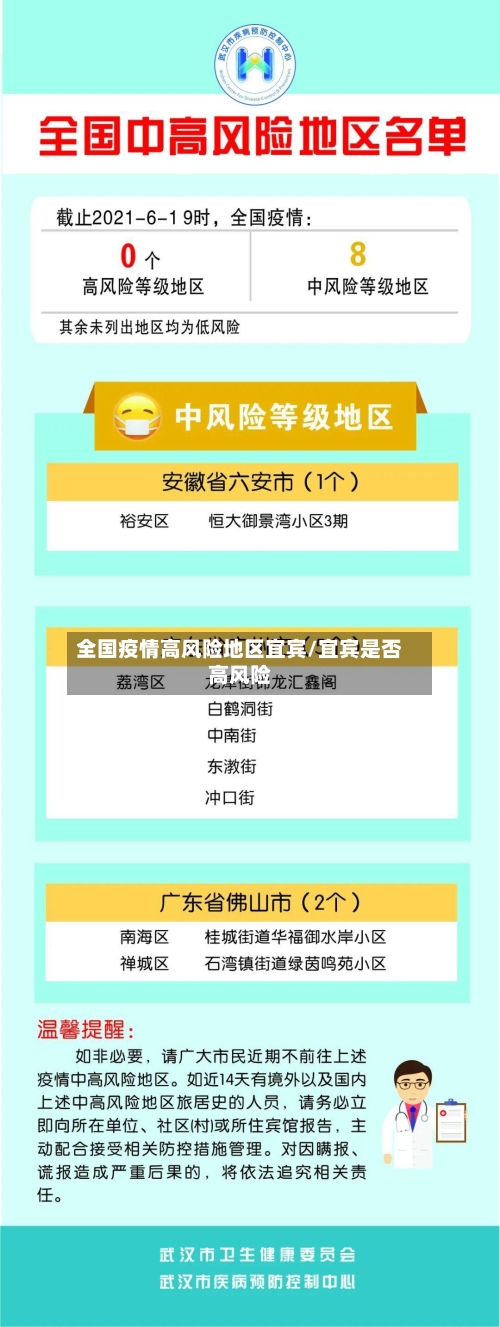 全国疫情高风险地区宜宾/宜宾是否高风险