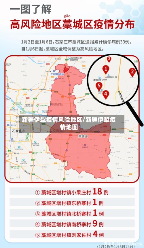 新疆伊犁疫情风险地区/新疆伊犁疫情地图