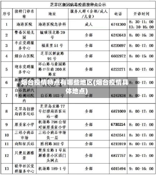 烟台疫情特点有哪些地区(烟台疫情具体地点)