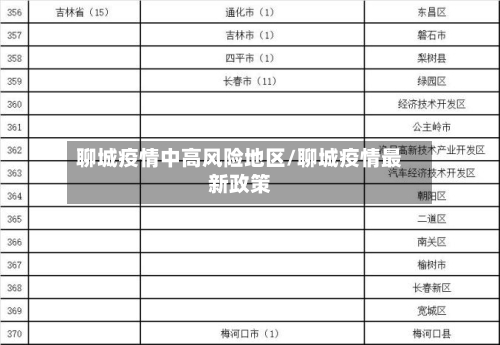 聊城疫情中高风险地区/聊城疫情最新政策