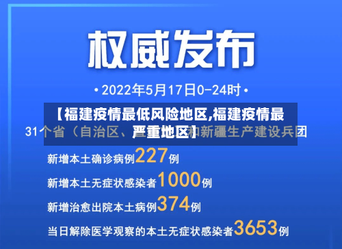 【福建疫情最低风险地区,福建疫情最严重地区】