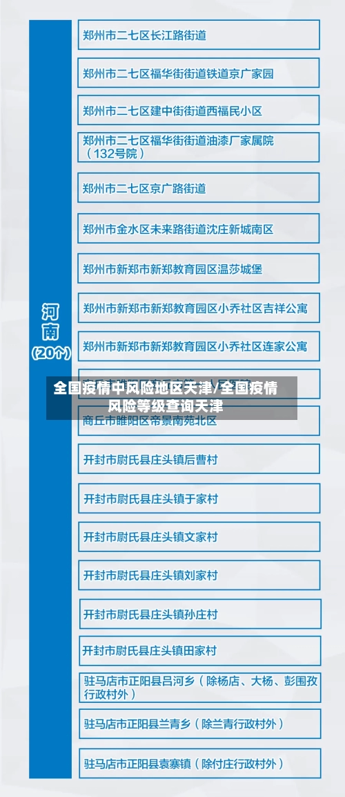 全国疫情中风险地区天津/全国疫情风险等级查询天津-第1张图片