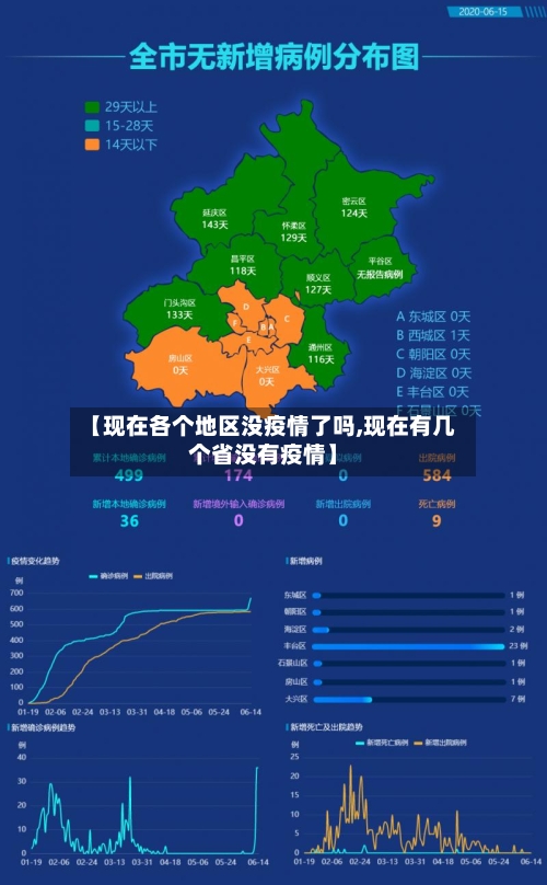 【现在各个地区没疫情了吗,现在有几个省没有疫情】