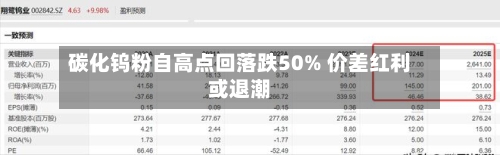 碳化钨粉自高点回落跌50% 价差红利或退潮