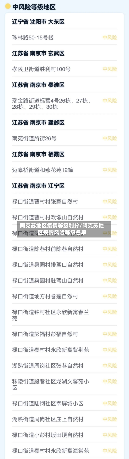 阿克苏地区疫情等级划分/阿克苏地区疫情风险等级名单