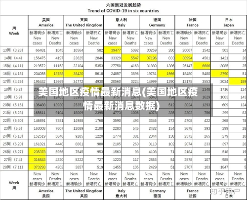美国地区疫情最新消息(美国地区疫情最新消息数据)