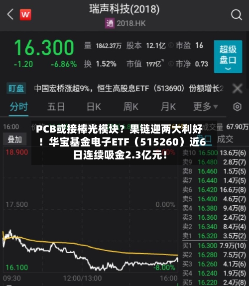 PCB或接棒光模块?果链迎两大利好!华宝基金电子ETF(515260)近6日连续吸金2.3亿元!