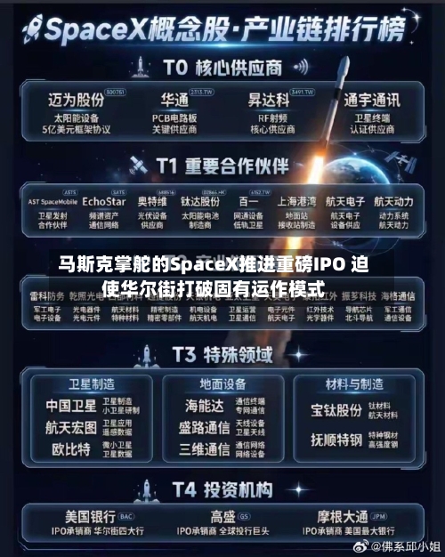 马斯克掌舵的SpaceX推进重磅IPO 迫使华尔街打破固有运作模式
