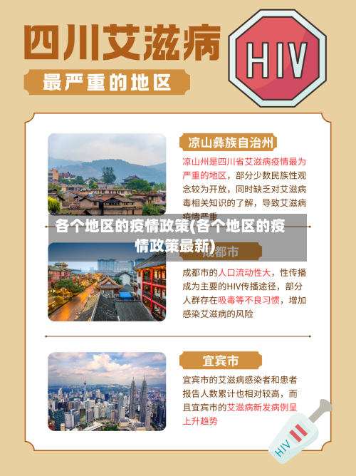 各个地区的疫情政策(各个地区的疫情政策最新)