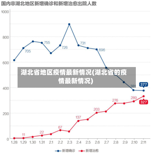 湖北省地区疫情最新情况(湖北省的疫情最新情况)