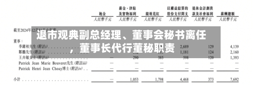 退市观典副总经理、董事会秘书离任,董事长代行董秘职责