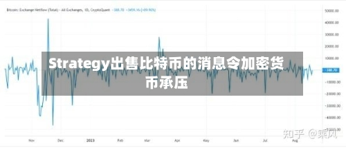 Strategy出售比特币的消息令加密货币承压