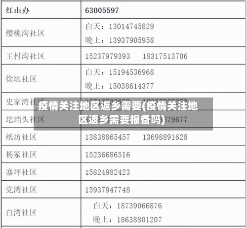 疫情关注地区返乡需要(疫情关注地区返乡需要报备吗)