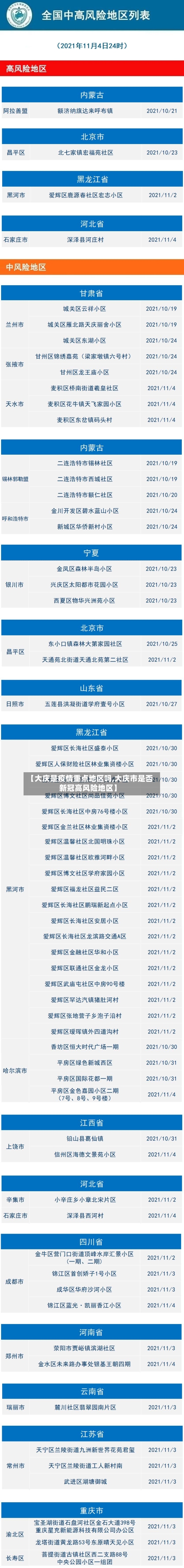 【大庆是疫情重点地区吗,大庆市是否新冠高风险地区】