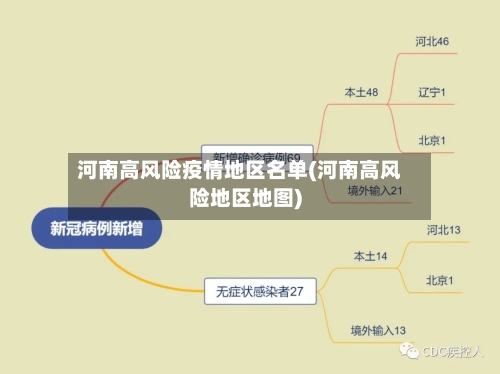 河南高风险疫情地区名单(河南高风险地区地图)