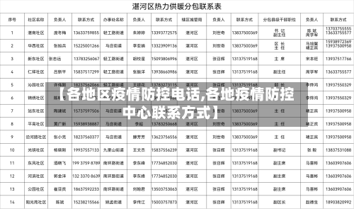 【各地区疫情防控电话,各地疫情防控中心联系方式】