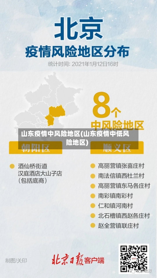 山东疫情中风险地区(山东疫情中低风险地区)