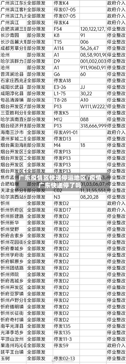 广东疫情区快递停运地区/疫情广东快递停了吗