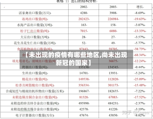 【未出现的疫情有哪些地区,尚未出现新冠的国家】