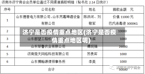 济宁是否疫情重点地区(济宁是否疫情重点地区呢)
