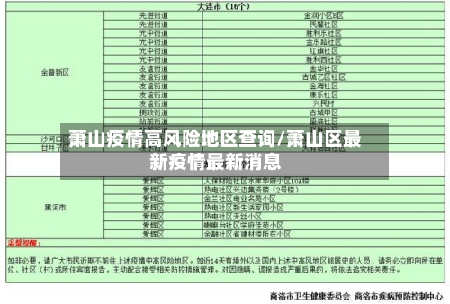 萧山疫情高风险地区查询/萧山区最新疫情最新消息